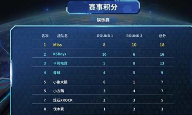 入對手精心 入對手精心